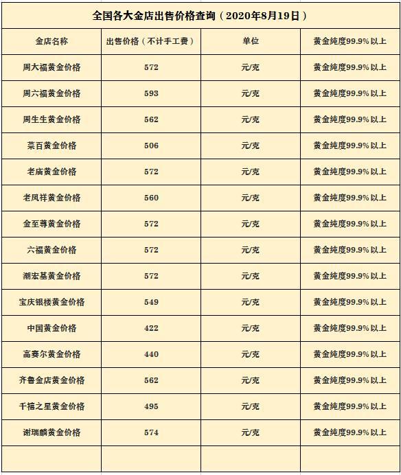 今日黄金回收价格是多少今日黄金收购价多少-第1张图片-翡翠网